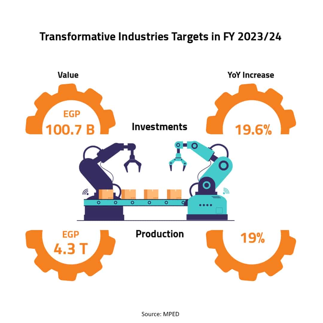 Transformative Industries Targets in FY 2023/24